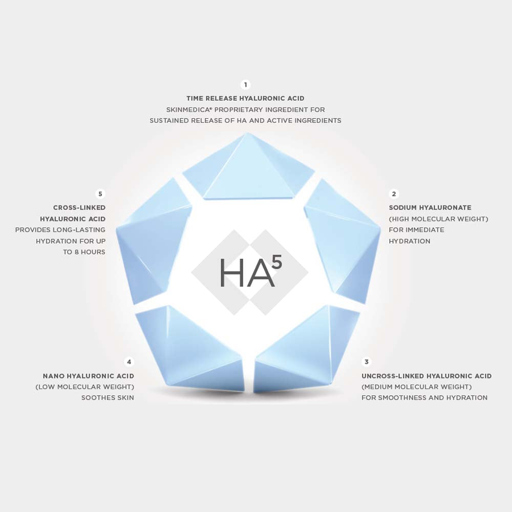 SkinMedica® HA5® Rejuvenating Hydrator - 1 oz